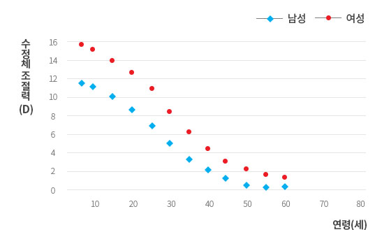 그래프